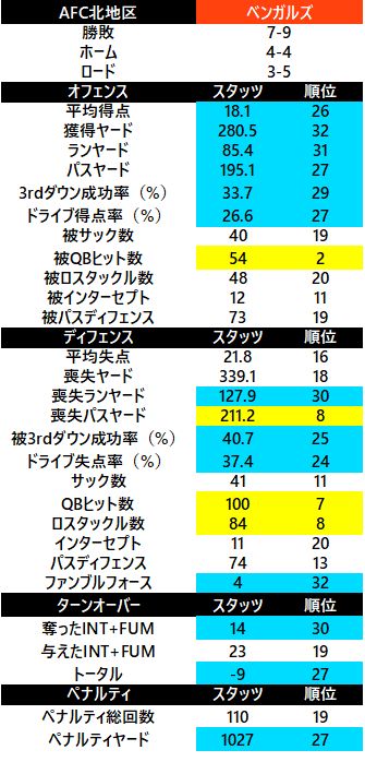 2017-afc北 ベンガルズ