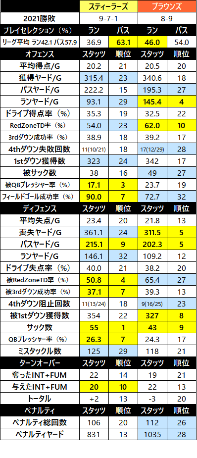 2022week03-01-3