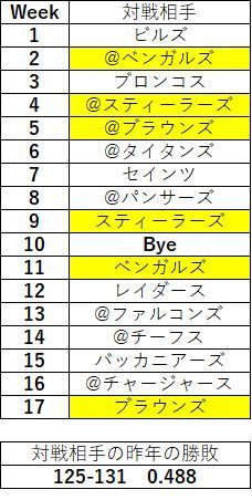 2018afc北 レイブンズ07