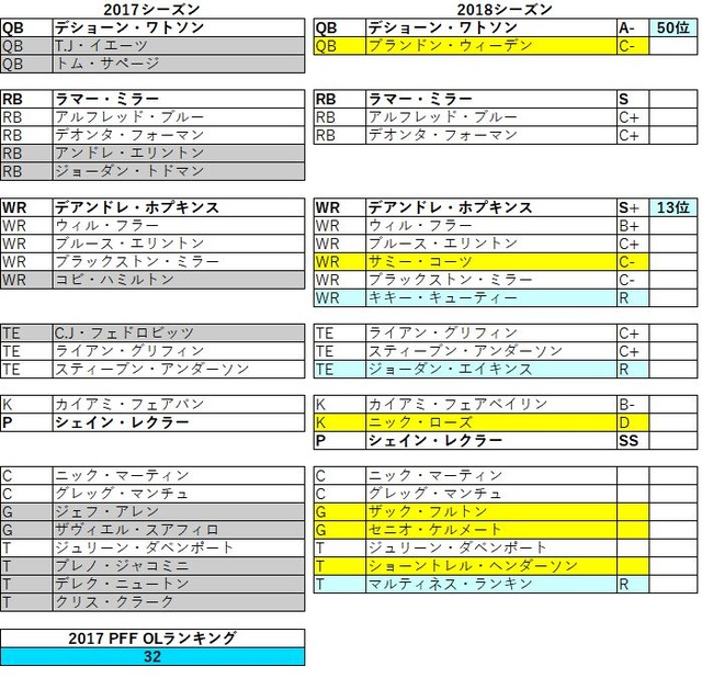 2018afc南 テキサンズ05