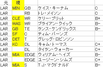 2017 lar FA