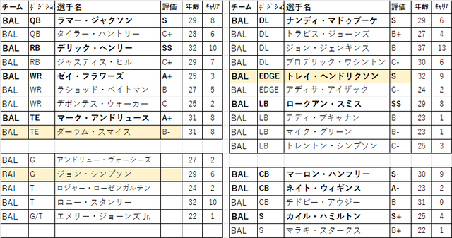 2026 ドラフト 14位bal