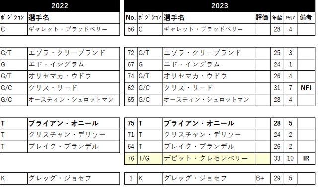 2023 ロースター21 min-06