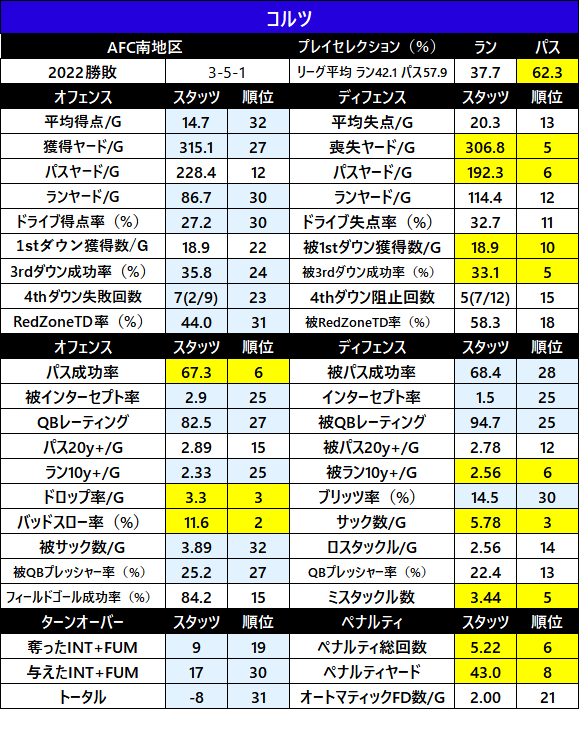 2022-1sthalfStats-10ind