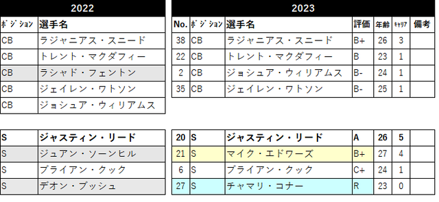 2023 ããŒã¹ã¿ãŒ13 KC-08