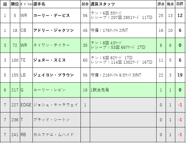 2017-09ten