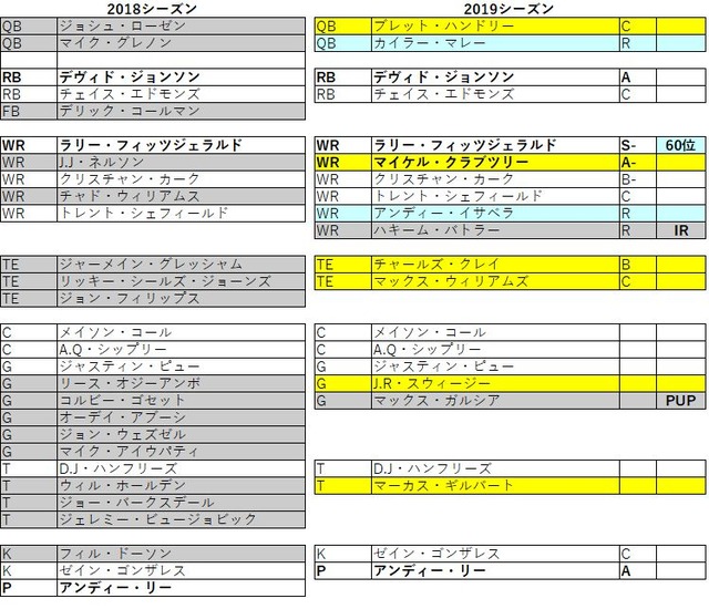 2019 nfc 西 カージナルス031