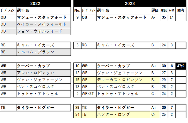 2023 ロースター31 lar-05