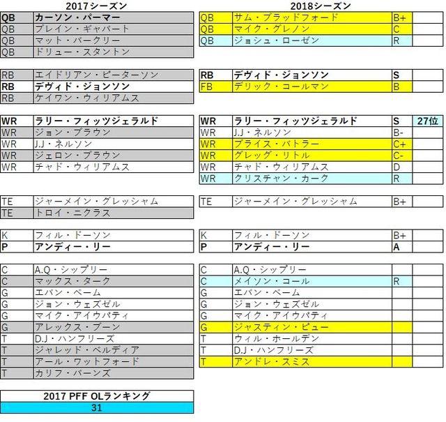 2018nfc西 カーディナルス05