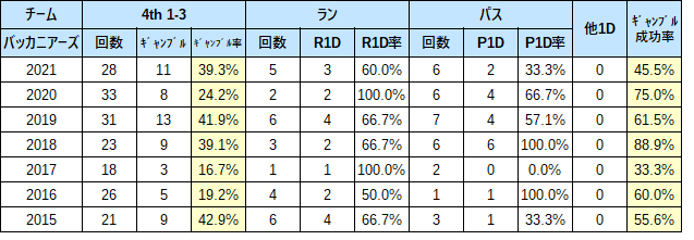 2021 4th 25tb-01