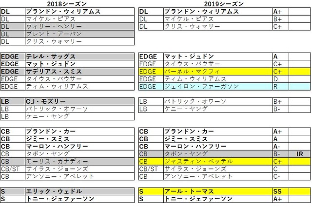 2019 afc 北 レイブンズ032