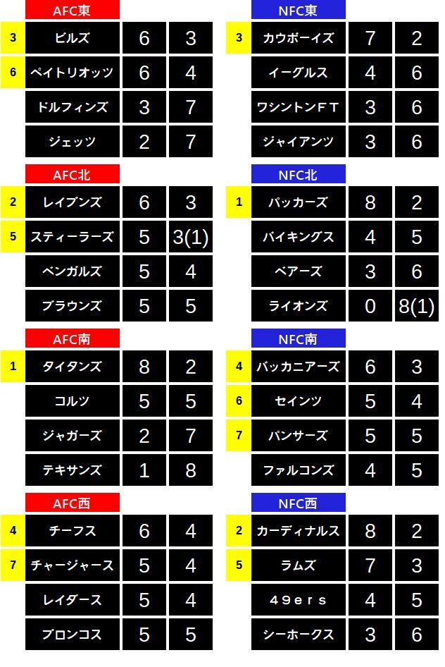 2021week10-101