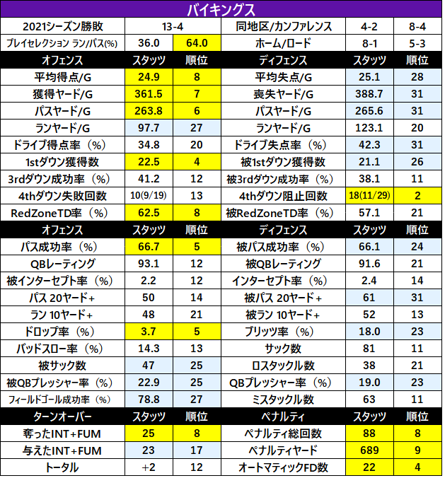 2022Stats-21min