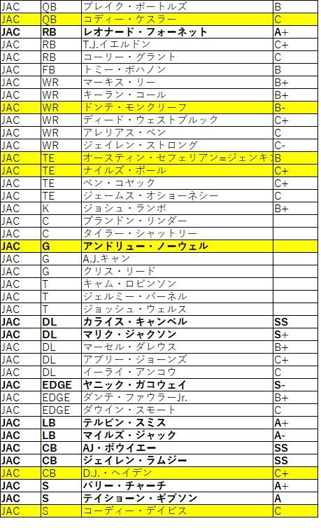 2018Draft afc南ジャガーズ02