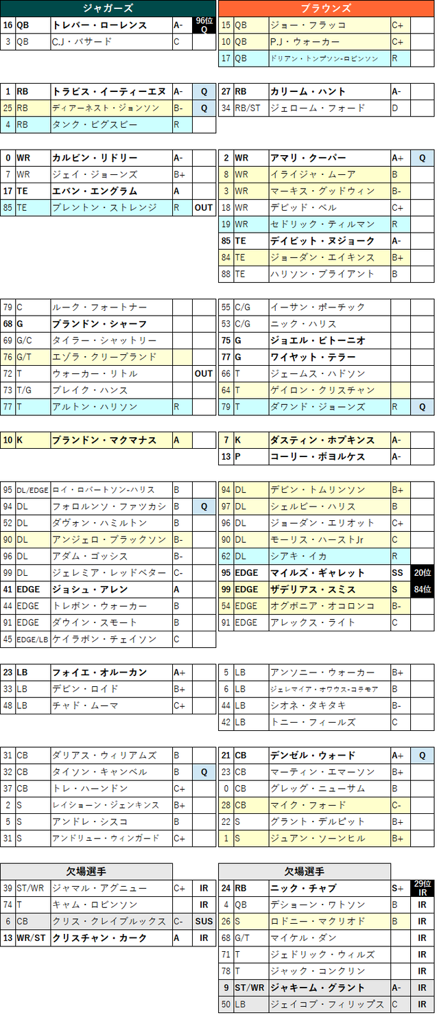 2023week14 2-01