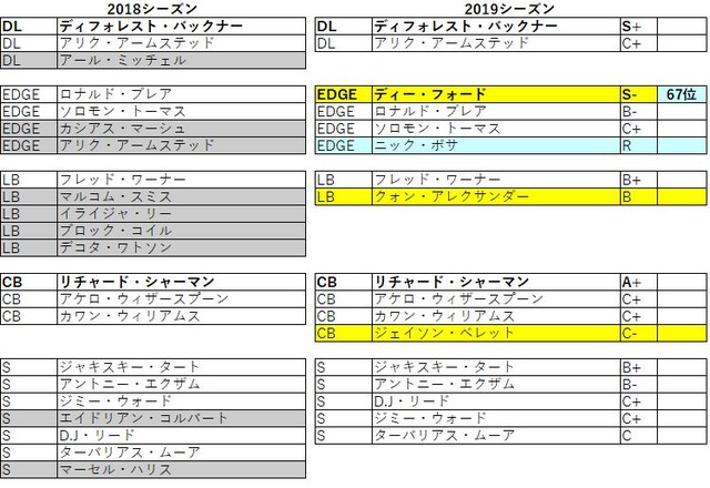 2019 nfc 西 49ers032