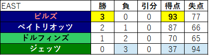2020 09-01