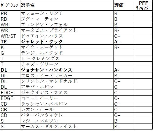 2019 afc 西 レイダース001