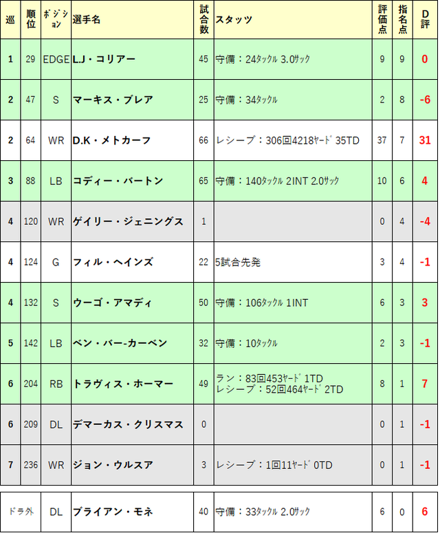 2019ãã©ããåè©äŸ¡30-sea