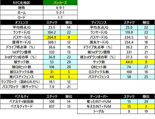 2018nfc 北 パッカーズ