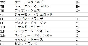 ドルフィンズ002