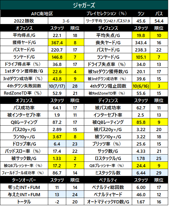 2022-1sthalfStats-11jac
