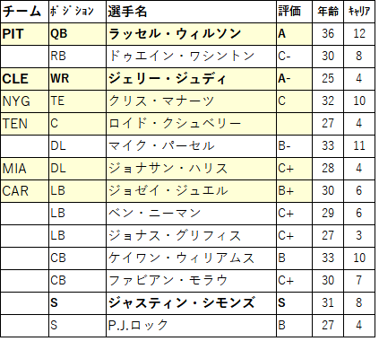2024 preDraft-12den-02