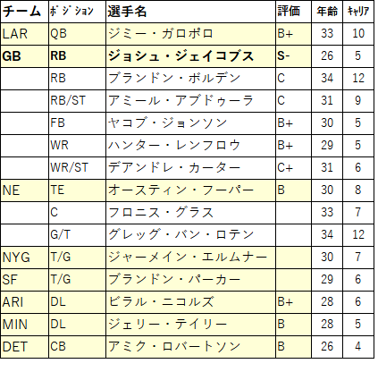 2024 preDraft-13lv-02