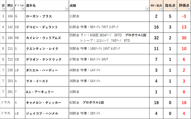 2022ドラフト　104lar01