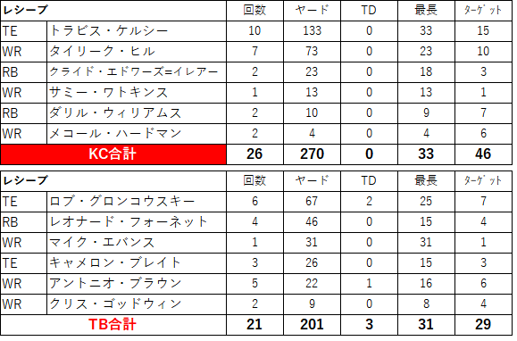 2020week22-005