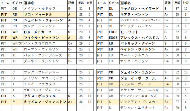 2026 ドラフト 21位pit