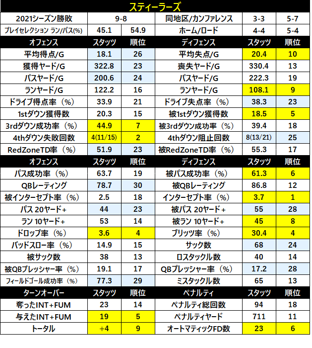 2022Stats-07pit