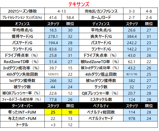 2021チームスタッツ-011hou