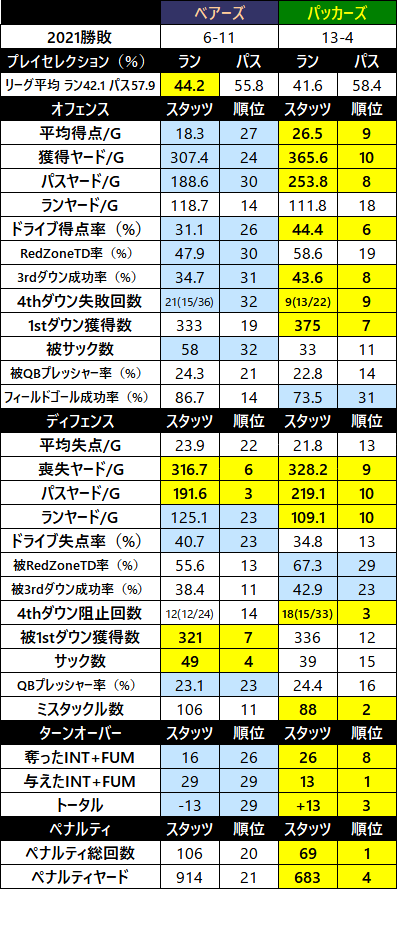 2022week02-03-3