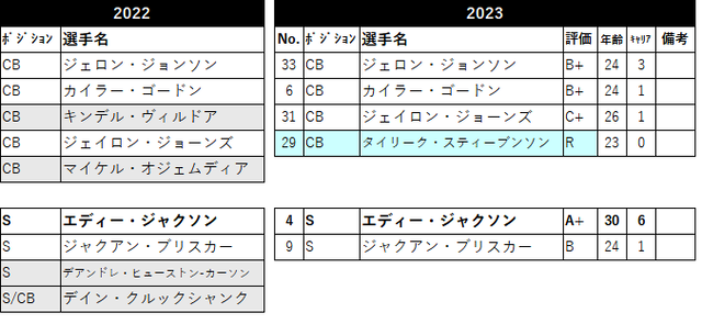 2023 ããŒã¹ã¿ãŒ24 chi-08