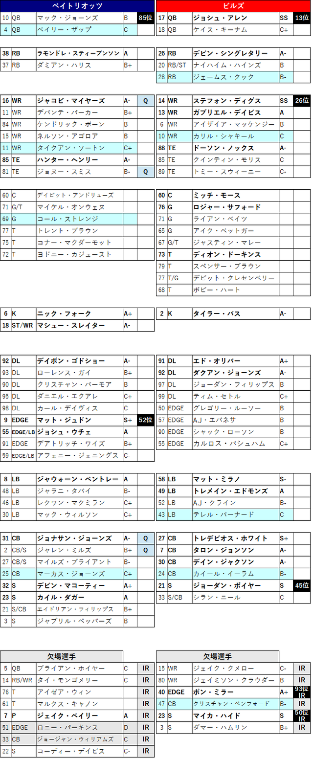 2022week18-02-2