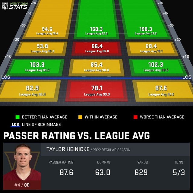 2022-09-20was-Taylor Heinicke