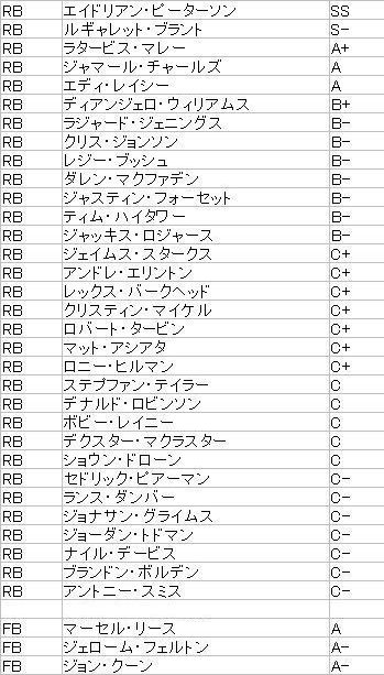 2017FA RBFB
