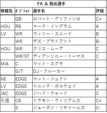 2021draft-27bal-02