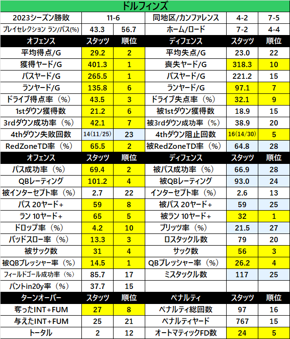 2023Stats-02mia