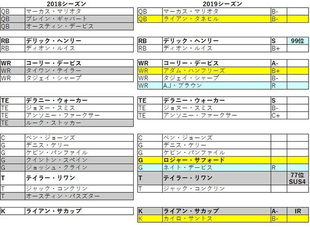 2019 afc 南 タイタンズ031