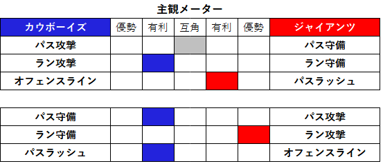 2022week03-03-4