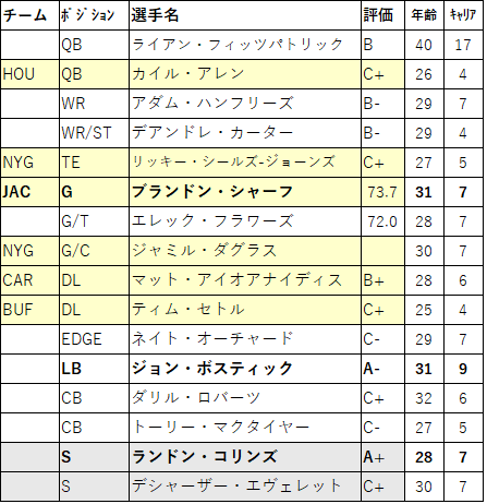 2022 Draft11-2