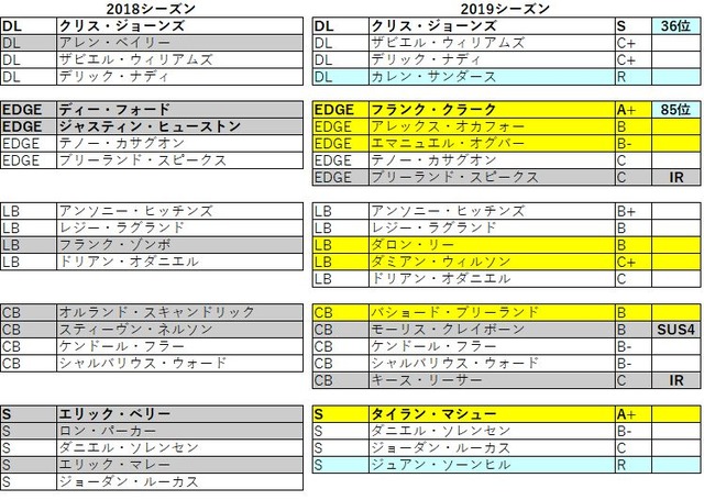 2019 afc 西 チーフス032