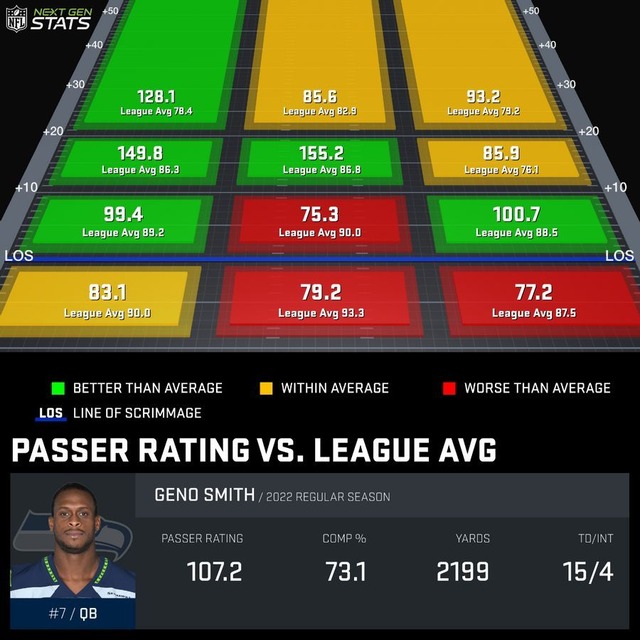 2022-09-30sea-Geno Smith