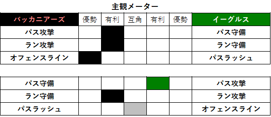2021week06-003