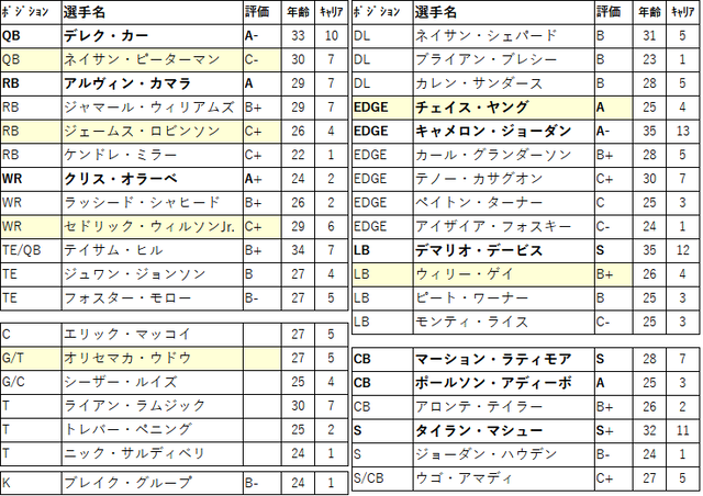 2024 preDraft-13no-01