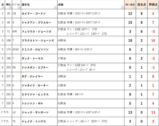 2022ドラフト 39chi01