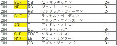 2018Draft afc北ベンガルズ01