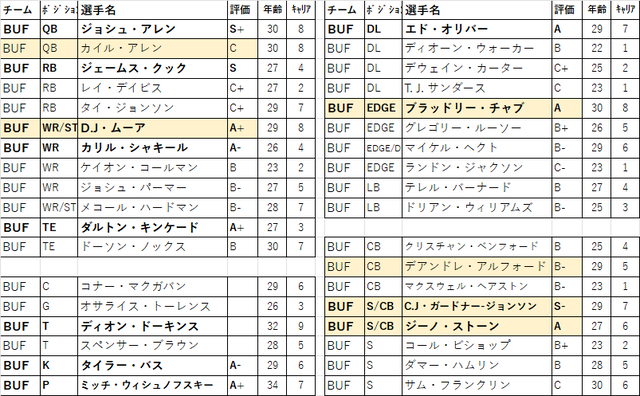 2026 ドラフト 26位buf